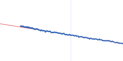 Hyaluronate binding domain of CD44 antigen Single-chain Variable Fragment of Antibody MEM-85 Guinier plot