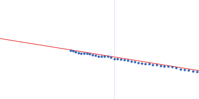 bifunctional kinase- methyltransferase WbdD Guinier plot