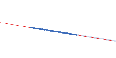 Calmodulin C-terminal region of human myelin basic protein Guinier plot