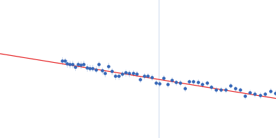 kLBS1-2 DNA ORF73 tetramer ORF73 octamer kLBS1-2 DNA two monomers Guinier plot