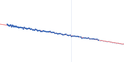 Yersinia outer protein M (34-481) Guinier plot