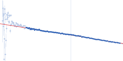 Urokinase plasminogen activator surface receptor Urokinase-type plasminogen activator Guinier plot