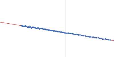 Thiaminase type II enzyme Guinier plot