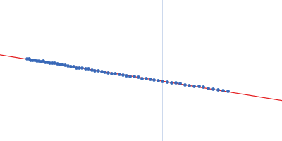 Aureochrome 1a (N-terminally truncated) Guinier plot