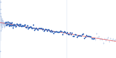 Death associated protein kinase wild-type Guinier plot