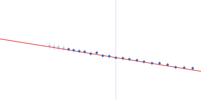 Probable ATP-dependent RNA helicase DDX58 Guinier plot