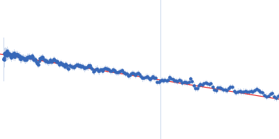 Adenylate cyclase toxin Block V Guinier plot