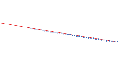 Probable ATP-dependent RNA helicase DDX58 5´ppp 10mer hairpin dsRNA Guinier plot