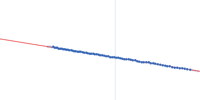 Replication initiator protein of a promiscuous streptococcal plasmid pMV158. Guinier plot