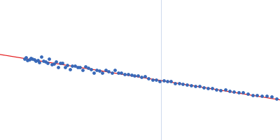 Plakin domain fragment of Human Desmoplakin encompassing spectrin repeats SR7-SR8-SR9 Guinier plot