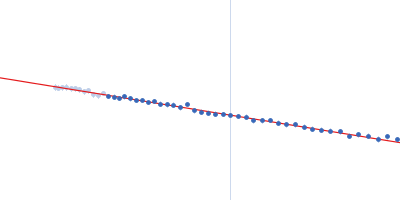 Probable ATP-dependent RNA helicase DDX58 5´ppp 8mer hairpin dsRNA Guinier plot