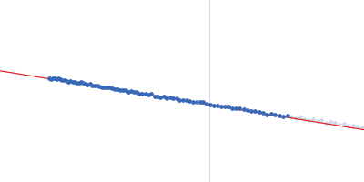 Nucleolysin TIA-1 isoform p40 RNA (ACUCCUUUUU) Guinier plot