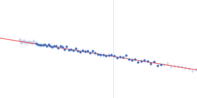 Probable ATP-dependent RNA helicase DDX58 (without CARDs) 5´ppp 8mer hairpin dsRNA Guinier plot