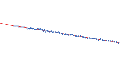 Probable ATP-dependent RNA helicase DDX58 (without CARDs) 5´ppp 8mer hairpin dsRNA Guinier plot