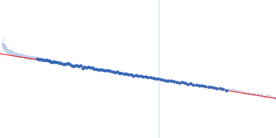 Nucleolysin TIA-1 isoform p40 RNA (UUUUUACU) Guinier plot