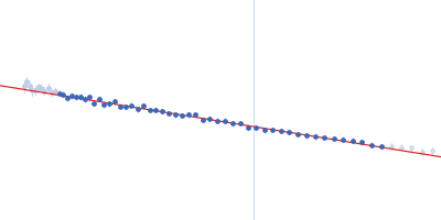 5´ppp 8mer hairpin dsRNA Probable ATP-dependent RNA helicase DDX58 (without CARDs) Guinier plot