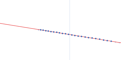 Primase D5 protein fragment containing the D5N and helicase domain Guinier plot