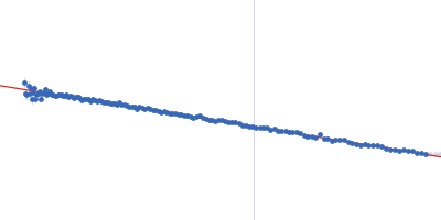 chromodomain helicase DNA binding domain Guinier plot