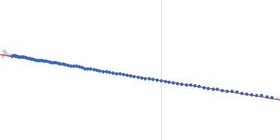 Zebrafish (Danio rerio) Arpin truncated C-terminal mutant (delta-C 16). Guinier plot