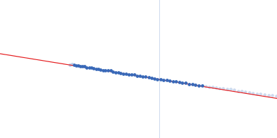 chromodomain helicase DNA binding domain Guinier plot