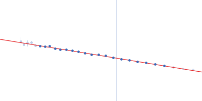 Phosphocarrier protein NPr Phosphoenolpyruvate-protein phosphotransferase PtsP Guinier plot