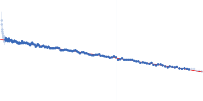 BCR-ABL p210 fusion protein (DH-PH) Guinier plot