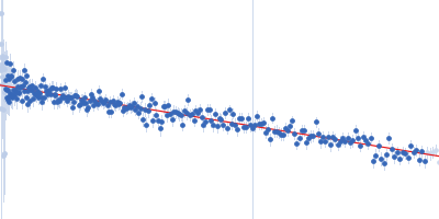 BCR-ABL p210 fusion protein (PH domain) Guinier plot