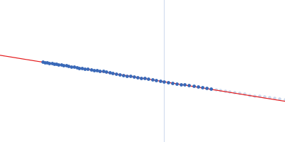 Plasmid stabilization protein ParE Uncharacterized protein Guinier plot