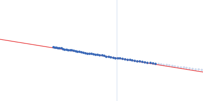 e13A Guinier plot