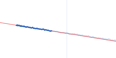 e13C Guinier plot