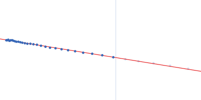 Grp1 63-399 E161A 6GS Arf6 Q67L fusion protein Guinier plot