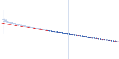 Class1 collagenase Guinier plot