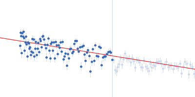 hypothetical protein CTHT_0072540 Guinier plot