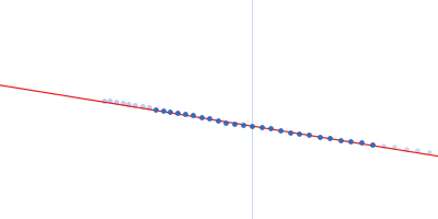 TET12(1.10)S-c6 Guinier plot