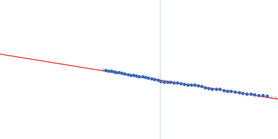 Leucine-rich repeat and fibronectin type-III domain-containing protein 5 Guinier plot