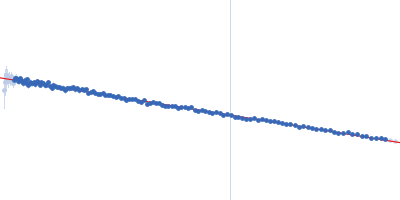 NHL repeat-containing protein 2 Guinier plot