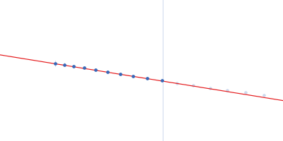 Neurexin 1a L5L6 with ss6 insert Guinier plot