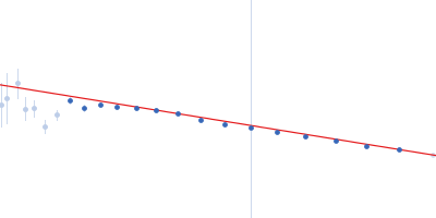 Cysteine desulfurase, mitochondrial LYR motif-containing protein 4 Acyl carrier protein Guinier plot