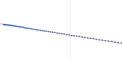 Type II secretion system protein L, periplasmic domain Guinier plot