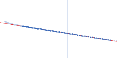 Sensory box protein dark-state Guinier plot