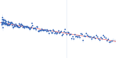 Integrin beta-4 (1436-1666) A1468D Guinier plot