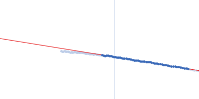 p-hydroxyphenylacetate 3-hydroxylase (HPAH), reductase component Y207A mutant Guinier plot