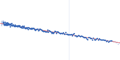 EspG3 chaperone from Mycobacterium marinum M Guinier plot