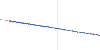 [F-actin]-monooxygenase MICAL1 (monomer) Ras-related protein 8 Guinier plot