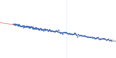 EspG5 chaperone from Mycobacterium tuberculosis Guinier plot