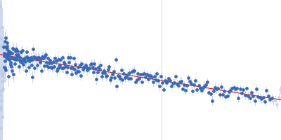 Protein sex-lethal Guinier plot