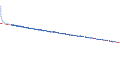 Protein sex-lethal mutant RNA decaneucleotide U8GU Guinier plot