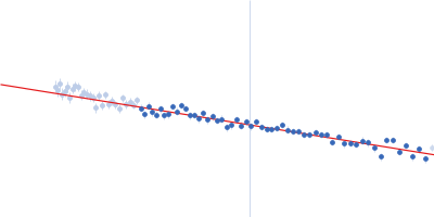 Epstein-Barr nuclear antigen 2 Zinc finger MYND domain-containing protein 11 Guinier plot