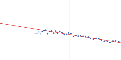 Surface presentation of antigens protein SpaO SpaO(SPOA2) Surface presentation of antigens protein SpaO(SPOA1,2) Oxygen-regulated invasion protein OrgB ATP synthase  InvC Guinier plot