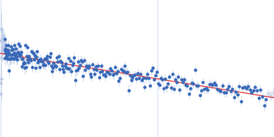 Nucleoporin NUP49/NSP49 Guinier plot